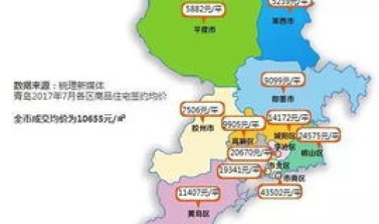 青岛哪个省哪个市哪个区的房价最低？哪个城市房价低一些