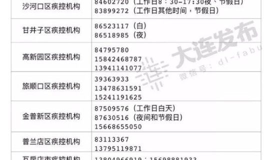 大连 疾控 大连疾控中心24小时电话号码