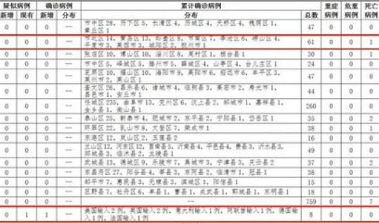 青岛12名确诊病例详情公布 11月16日青岛新增本土确诊病例12例 青岛12名确诊病例详情公布 11月16日青岛新增本土确诊病例12例