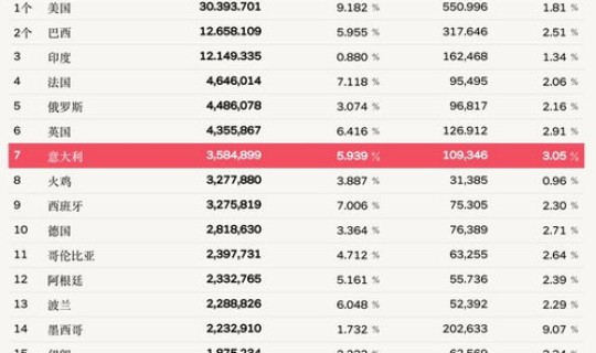 中国今日新增，中国31省新增多少例