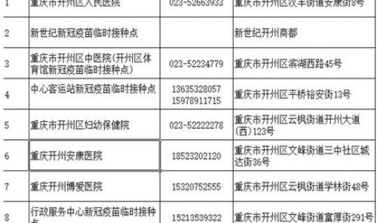 开州区新冠肺炎疫情情况 11月18日开州调整部分疫情风险区