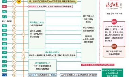 北京大兴疫情详情 10月6日北京大兴新增感染者详情及涉及风险点位公布