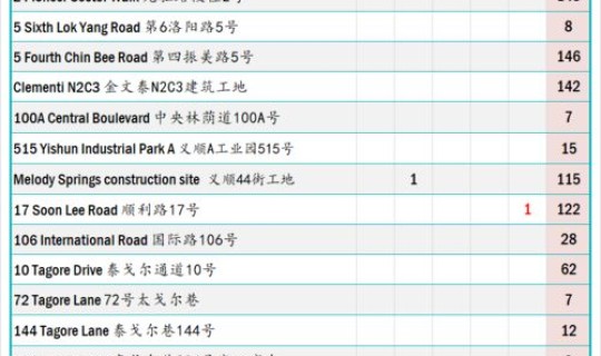 绍兴今天新增病例明细 这些确诊者的病情严重吗