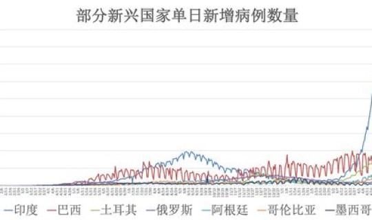 深圳新冠病毒最新数据(现在中国哪个地区新冠病毒最严重)