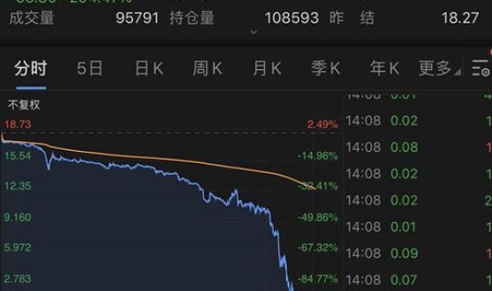 国内油价最新走势(国内油价一般是多久调整一次)