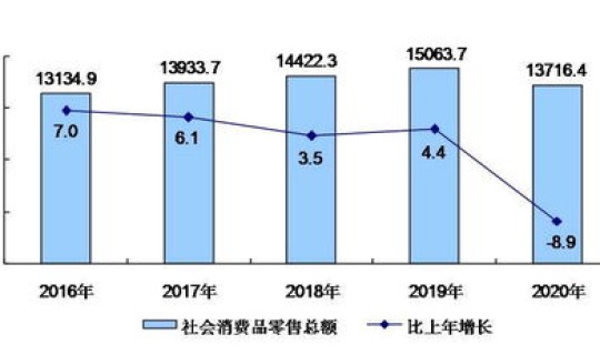 北京经济与社会发展状况 北京市的发展还存在的缺点
