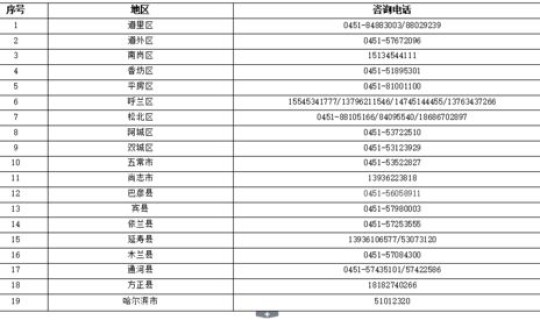 哈尔滨进出政策 哈尔滨最新的出入政策
