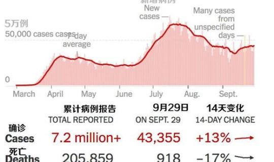 英国第二波疫情什么时候结束？2022年新冠第二波疫情爆发时间