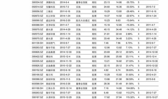 高速免费几天2021(2022高速公路免费时间一览表)