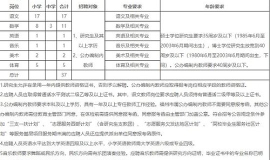 福建泉州新增疫情 泉州2021年疫情时间