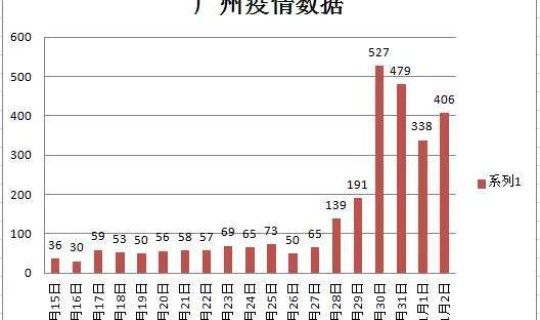 广州今天疫情最新数据 广州目前疫情情况如何