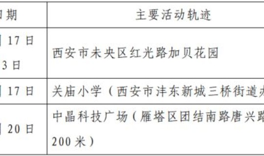 保定感染者都是哪里的病例？4月27日保定竞秀区新增6例阳性感染者活动轨迹