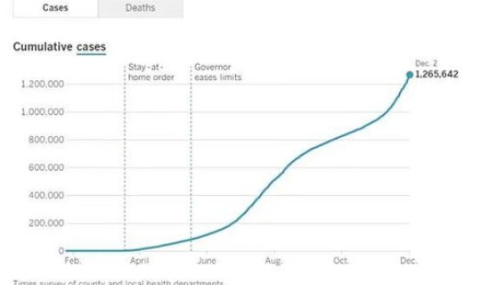 美国现在疫情状况，美国最新的疫情情况如何