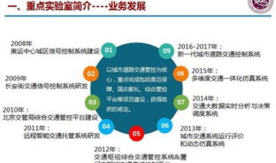 静态管理动态化 静态控制