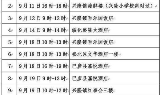哈尔滨今日疫情行动轨迹查询(9月5号哈尔滨市疫情都分布哪几个地方轨迹)