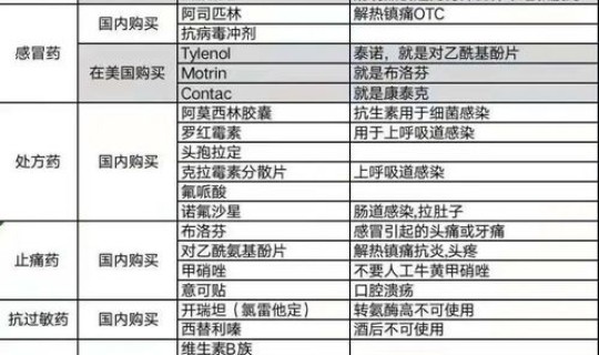 上海入境人员规定，中国入境携带物品规定