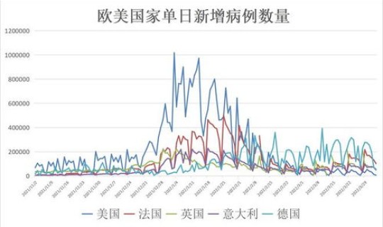 2021上海疫情是几月几日开始的？上海疫情封控是哪一年