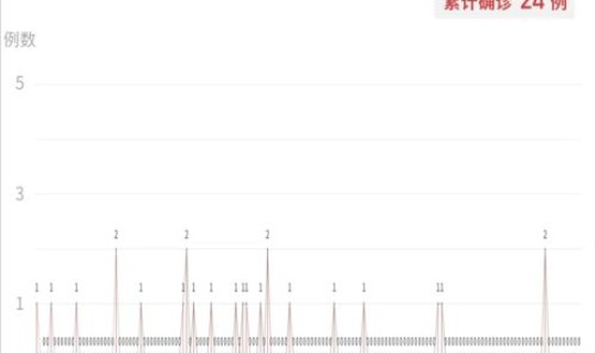 广东新增19例本土确诊轨迹？广东新增本土确诊20例