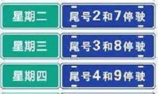 北京市小客车尾号限行警告 北京最新限号