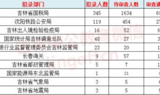 吉林省感染人数(吉林省艾滋病2025总人数)