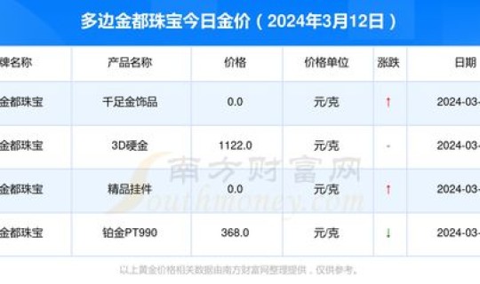 2024年黄金价格1～12月份(历年黄金价格一览表)