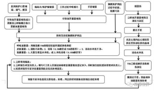 上海新增疫情轨迹查询，上海又发生什么疫情