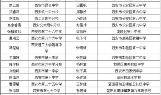 今日陕西疫情最新人名单(山西疫情) 今日陕西疫情最新人名单(山西疫情)