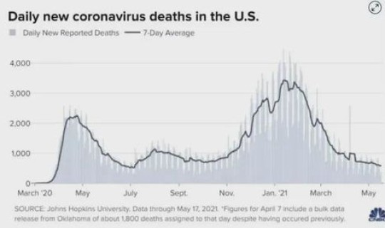 疫情拐点出现意味着什么预兆？疫情爆发的原因是什么
