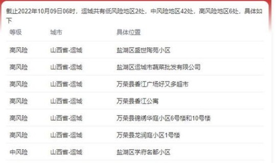运城疫情最新消息今日新增 山西运城今日疫情最新报道
