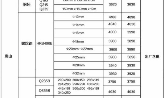 2021最新限号通知11月，2020年北京限号最新规定