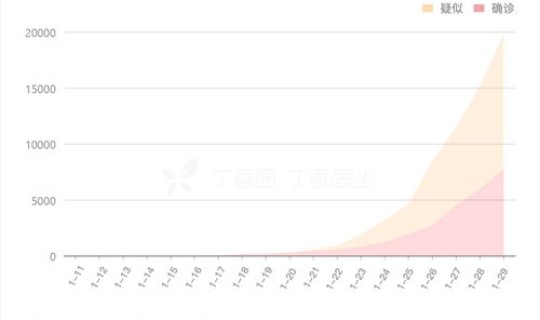 全国疫情新情况 最新消息	，全国今日公布疫情最新消息
