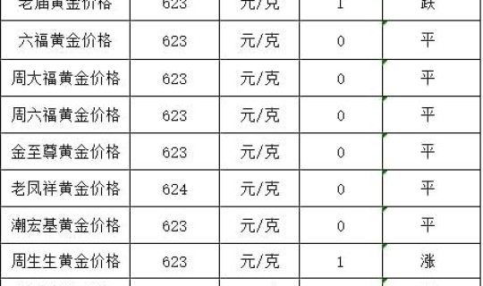 2024黄金价格一览表1到12月，2024年1~12月金价表