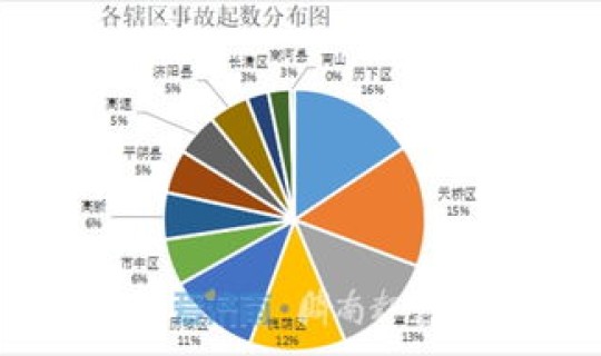 低风险区的定义 低风险死亡组