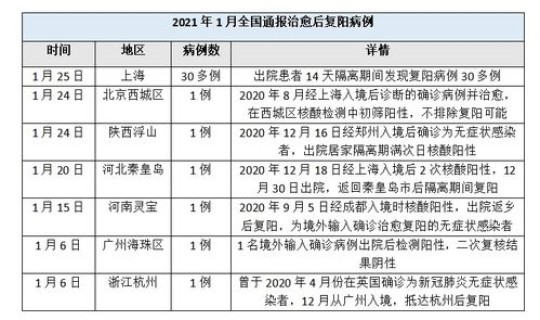 贵阳 新冠 复阳(新冠为什么复阳) 贵阳 新冠 复阳(新冠为什么复阳)