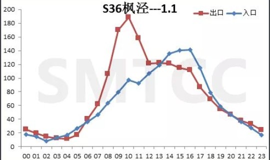 2020年元旦高速路免费吗(2026元旦三天免费高速限行吗)