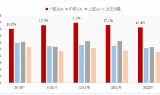 风险溢价高说明什么(白银溢价高好还是低好)