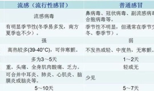 成都本次疫情传染源(流感传染源和传播途径)