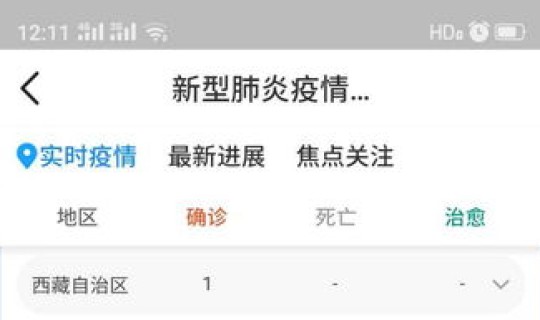 今日全国最新疫情通报数据，全国各地疫情