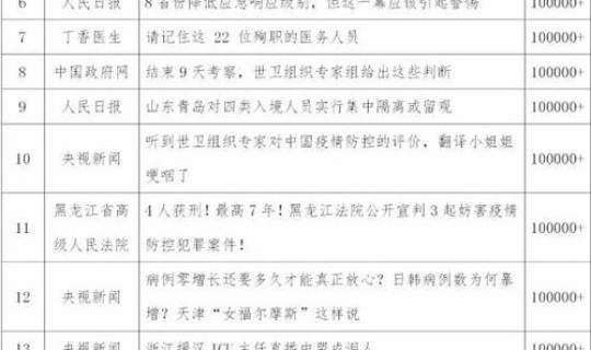 北京新冠肺炎最新进展，北京新冠肺炎指数