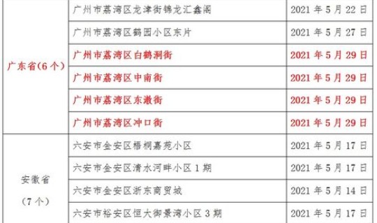 河南4地升为中风险？郑州10地调为中风险