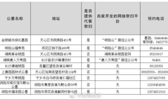清明放假几天2021法定几天，清明是法定节假日吗有三倍工资吗