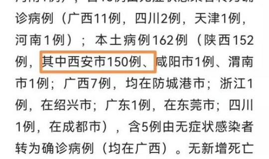 今日西安疫情 全国疫情最新情况