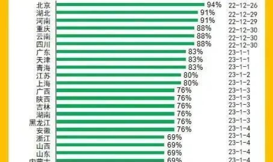 新增死亡15例 非典死亡人数