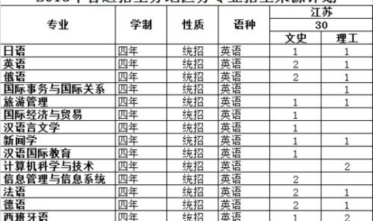 大连民族大学2025年录取分数线 考上大连民族大学牛吗