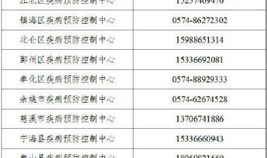 宁波鼓楼疫情防控电话，宁波防疫中心电话24小时电话