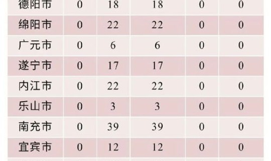 31省份新增39例(31省份新增确诊80例)