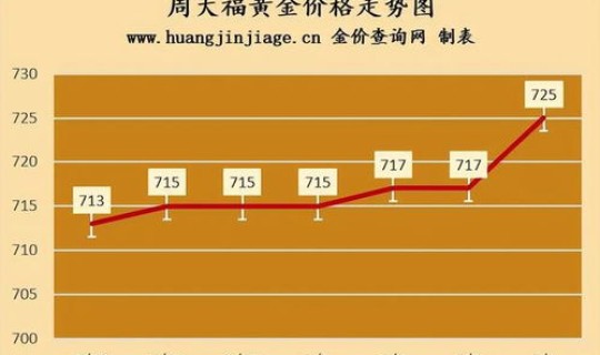 回收黄金每克多少钱，今日金价是多少