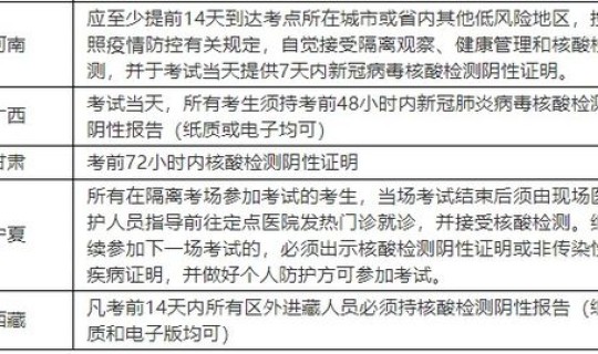 营口疫情防控最新发布(营口2021年初中级经济师疫情防控告知书)