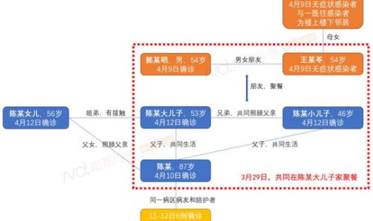 长沙无症状感染者轨迹查询，艾滋病病毒感染者是指