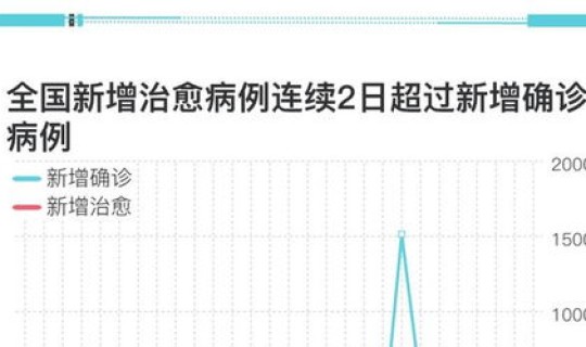 全国新增新冠新消息 全国今天新增新冠多少